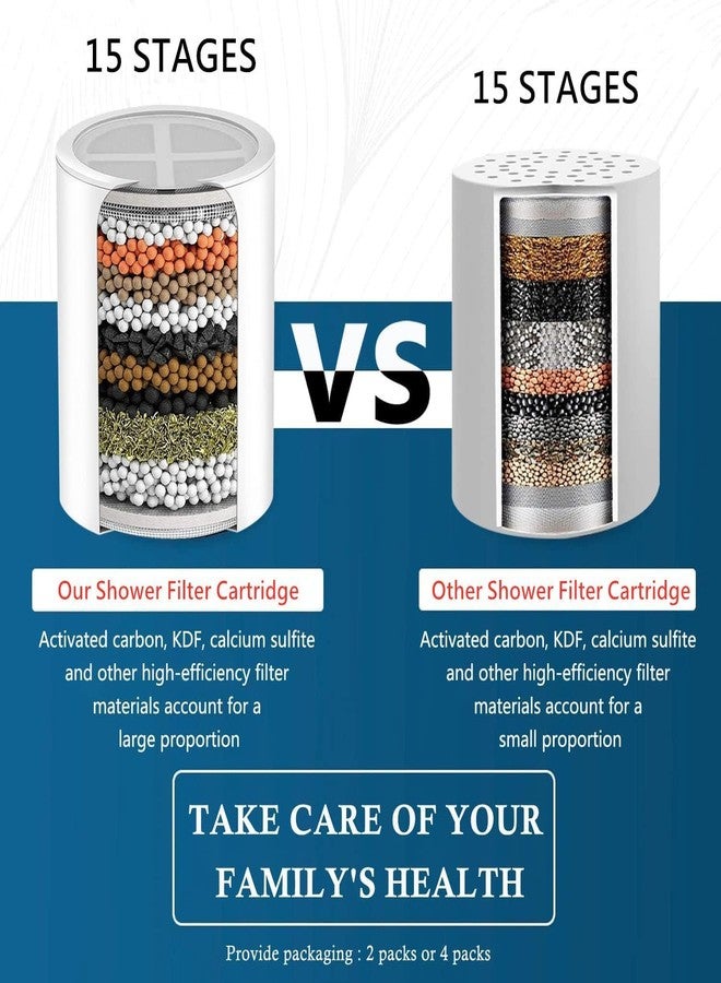 Molgoc Water Filter for Shower Head,Compatible with Feels Like Om FLO-FSH1 Filtered Shower Head.(2 Pack) - Image 3